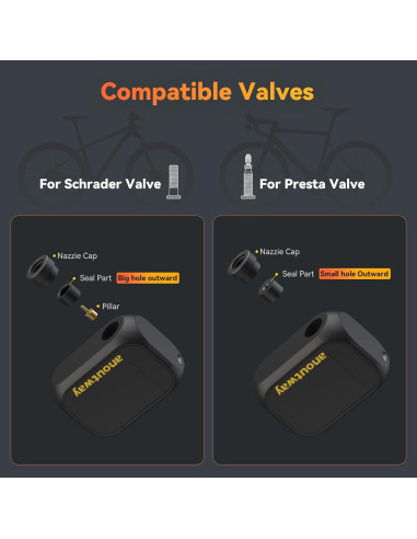 Mini bomba de bicicleta Anoutway 120 PSI portátil con manómetro