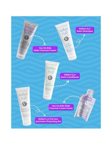 Crema Antirrozaduras Reflect Sports 8 Oz para Mujeres y Hombres
