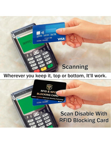 Tarjeta de Bloqueo RFID SaiTech IT - Protección Contactless Negro