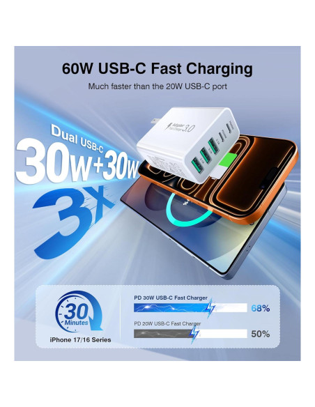 Cargador Rápido USB-C 60W Dulums, Paquete de 2, 5 Puertos Cargador Rápido USB-C 60W Dulums, Paquete de 2, 5 Puertos