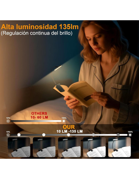 Luz de Lectura Recargable Karidi 24 LED USB-C 80H Negro Luz de Lectura Recargable Karidi 24 LED USB-C 80H Negro