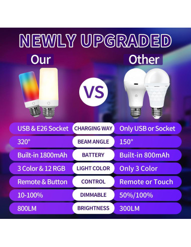 Bombillas Recargables RGB BWKVH 2PK con Control Remoto