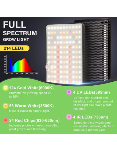 Luz de Crecimiento LED LBW con Soporte Ajustable 190.5 cm