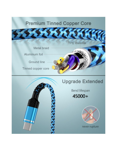 Paquete de 2 Cables USB A a USB C 1.83m AILKIN Carga Rápida