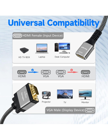 Adaptador HDMI a VGA Lamroyce Paquete de 2 1080P