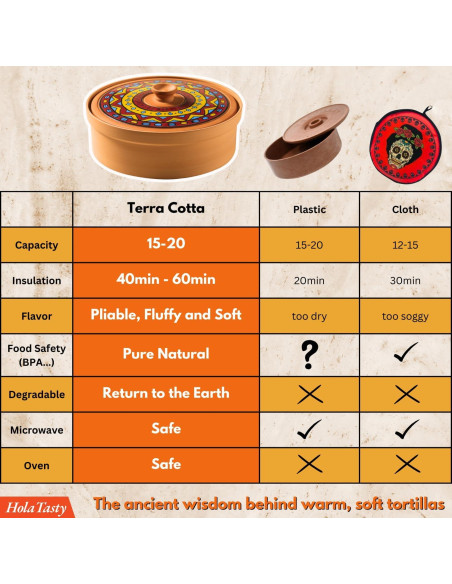 Calentador de Tortillas de Terracota Woobud 8 Pulgadas - Aislamiento Eficaz Calentador de Tortillas de Terracota Woobud 8 Pulgadas - Aislamiento Eficaz
