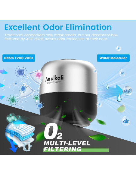 Desodorante de Refrigerador An Alkali - 1 Cuenta, Ecológico y Efectivo Desodorante de Refrigerador An Alkali - 1 Cuenta, Ecológico y Efectivo