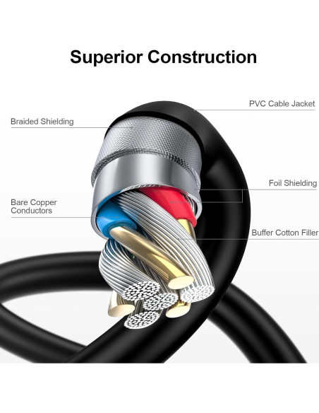 Cable Extensor USB A a USB A 3m NINIBER Alta Velocidad Cable Extensor USB A a USB A 3m NINIBER Alta Velocidad