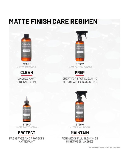 Kit de Detalle de Pintura Mate Dr. Beasley 4 Piezas 1183.5 ml Kit de Detalle de Pintura Mate Dr. Beasley 4 Piezas 1183.5 ml