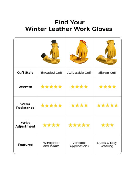 Guantes de Trabajo de Cuero Toolant para Hombre - Invierno 100% Cuero Guantes de Trabajo de Cuero Toolant para Hombre - Invierno 100% Cuero