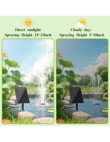 Fuente de Agua Solar 2.5W LAWOO para Jardín y Baño de Aves