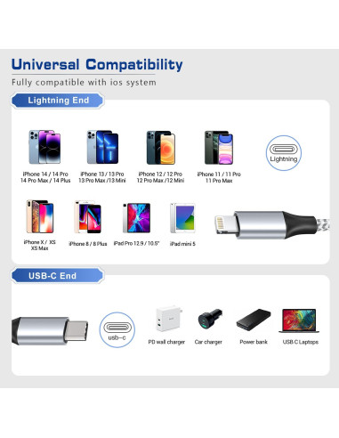 Cable USB C a Lightning Fushok 30.48 cm Carga Rápida MFi