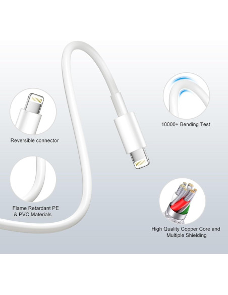 Cargador Rápido USB C 20W para iPhone 14/13/12 - 2 Pack Cargador Rápido USB C 20W para iPhone 14/13/12 - 2 Pack