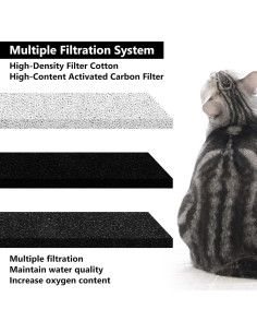 Filtros de Reemplazo para Fuente de Agua de Mascotas MyfatBOSS - 12 Piezas 2