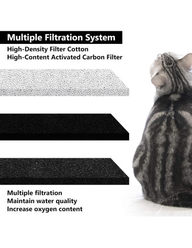 Filtros de Reemplazo para Fuente de Agua de Mascotas MyfatBOSS - 12 Piezas