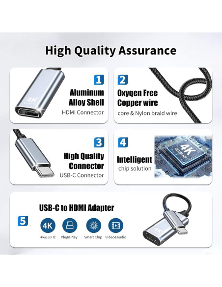 Adaptador USB C a HDMI 4K DERSUR - Compatible iPhone 15 Pro Adaptador USB C a HDMI 4K DERSUR - Compatible iPhone 15 Pro