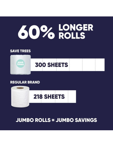Papel Higiénico Orgánico Save Trees - 24 Rollos 3 Capas 300 Hojas