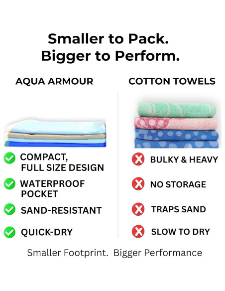 Toalla de Playa Go Anywhere Aqua Armour - Secado Rápido 76x152 cm Toalla de Playa Go Anywhere Aqua Armour - Secado Rápido 76x152 cm