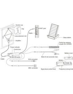Antena de Radio Activa Tecsun AN-48X para AM/LW/SW 2