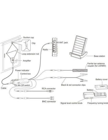 Antena de Radio Activa Tecsun AN-48X para AM/LW/SW Antena de Radio Activa Tecsun AN-48X para AM/LW/SW