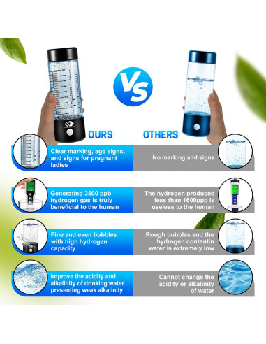 Botella de Agua de Hidrógeno KosmoKnott 3500 ppb Portátil
