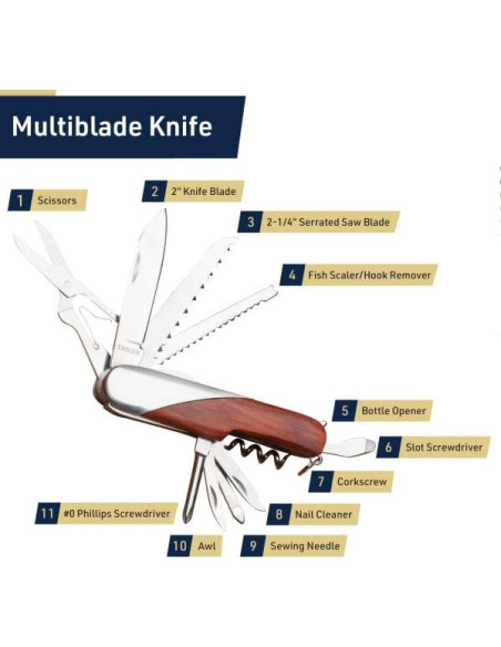 Juego de Regalo Multiherramienta Kings County Tools 5 Piezas Juego de Regalo Multiherramienta Kings County Tools 5 Piezas