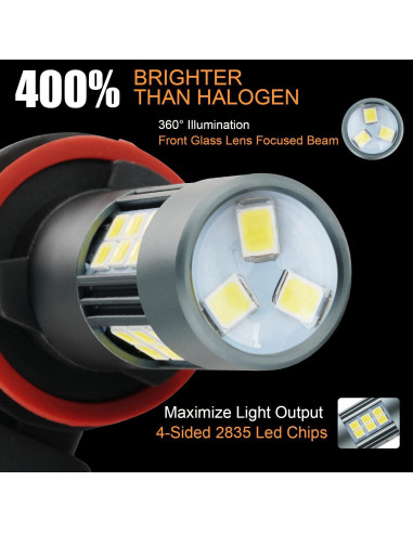 Bombillas LED H11 iFunyLED 6500K Luz de Niebla Paquete 2