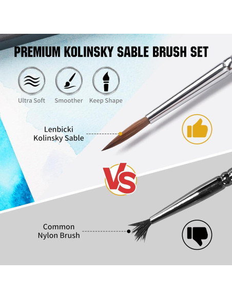 Juego de 5 Pinceles de Sable Kolinsky Lenbicki para Detalles Finos Juego de 5 Pinceles de Sable Kolinsky Lenbicki para Detalles Finos