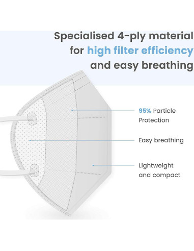 Mascarillas KN95 Covaflu Paquete de 10 - Protección 95%