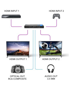 OREI Interruptor HDMI 2x2 UHDS-202 4K 60Hz Control Remoto 2
