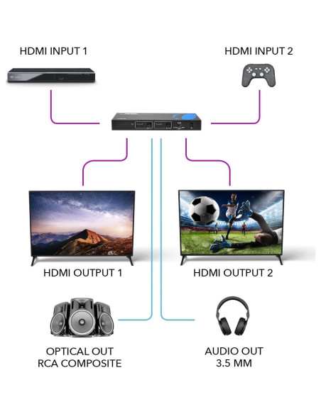 OREI Interruptor HDMI 2x2 UHDS-202 4K 60Hz Control Remoto OREI Interruptor HDMI 2x2 UHDS-202 4K 60Hz Control Remoto