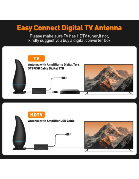 Antena de TV Digital HD KLOMIER 901 km Amplificador 4K Antena de TV Digital HD KLOMIER 901 km Amplificador 4K