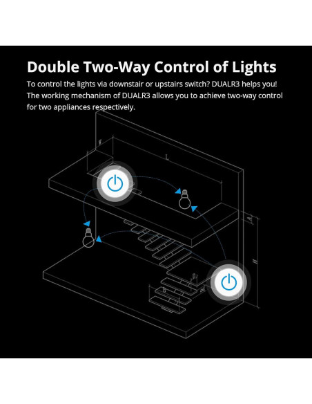 Interruptor Inteligente de Cortinas SONOFF DUALR3 WiFi 2200W Interruptor Inteligente de Cortinas SONOFF DUALR3 WiFi 2200W