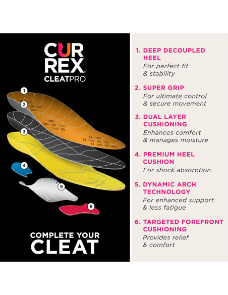 Plantillas CURREX CleatPRO 2X para Fútbol y Deportes Plantillas CURREX CleatPRO 2X para Fútbol y Deportes