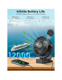 Ventilador Portátil MAGOLFIN YH-F115 con Batería 12000mAh 2