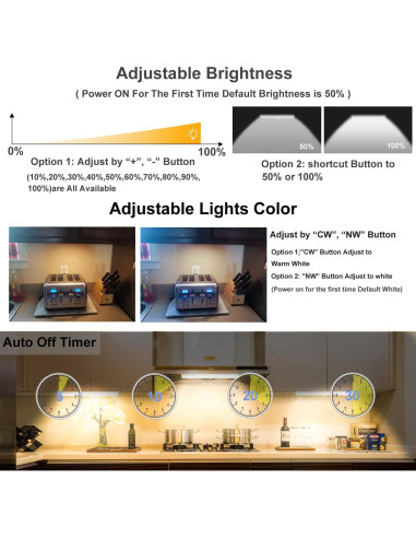 Luces LED Bajo Gabinete LDOPTO Inalámbricas 2 Paquete