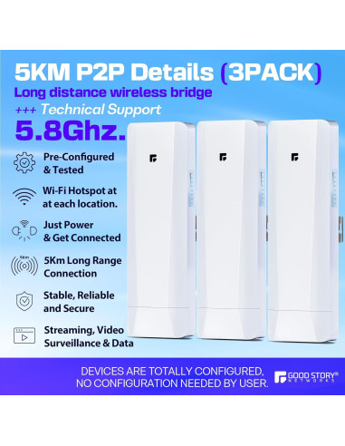 Puente Inalámbrico GoodStory 5KM-3PK, 3 Piezas, 1000Mbps