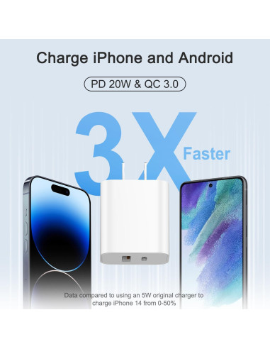 Cargador USB C 20W 4 Pack Shenzhen para iPhone y Android