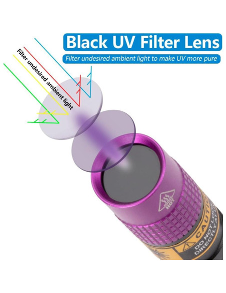 Linterna UV Mini Alonefire SV62 3W 365nm Portátil EDC Linterna UV Mini Alonefire SV62 3W 365nm Portátil EDC