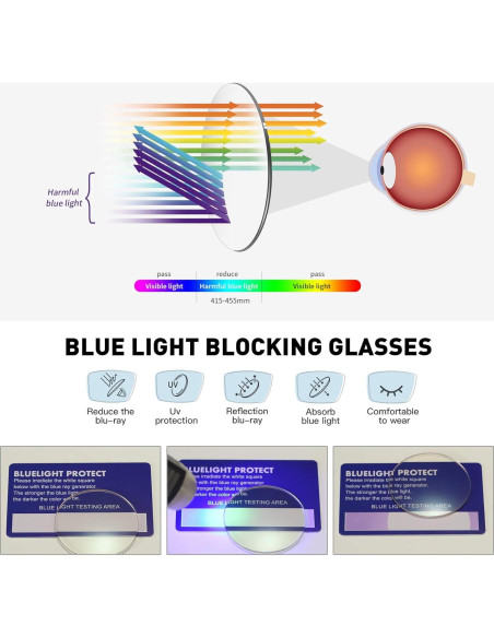 Gafas AOMASTE Anti Luz Azul Medio Marco UV Clara Gafas AOMASTE Anti Luz Azul Medio Marco UV Clara