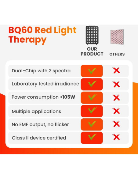 Terapia de Luz Roja Bestqool X60 105W para Cuerpo y Cara Terapia de Luz Roja Bestqool X60 105W para Cuerpo y Cara