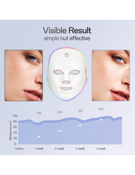 Máscara Facial de Luz Roja Facego 7 Modos Portátil Inalámbrica Máscara Facial de Luz Roja Facego 7 Modos Portátil Inalámbrica
