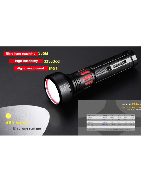 Linterna Táctica CIVICTOR T5 Plus 900 Lúmenes IP68 365m Linterna Táctica CIVICTOR T5 Plus 900 Lúmenes IP68 365m
