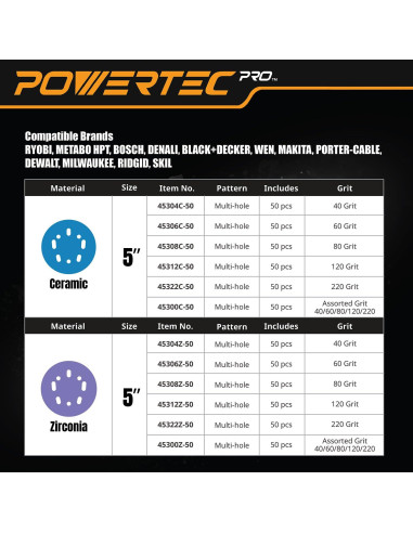 Discos de Lijado 5" POWERTEC PRO Grano 40/60/80/120/220
