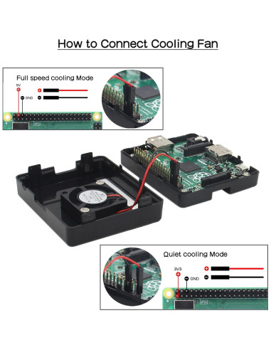 Caja ABS para Raspberry Pi 3A+ eleUniverse con ventilador