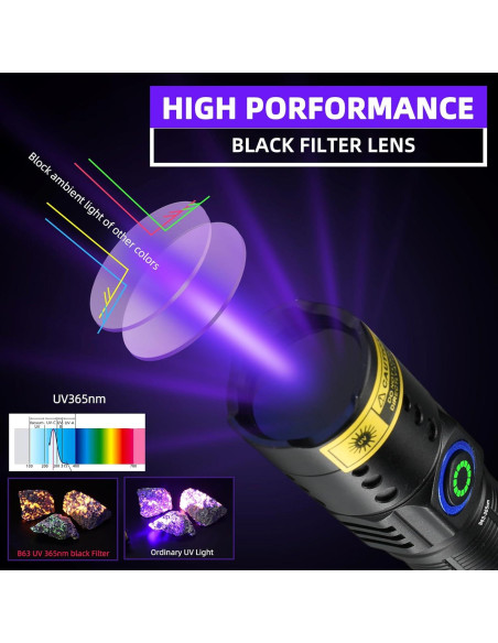 Linterna UV Recargable DARKBEAM B63 365nm 20W para Mascotas Linterna UV Recargable DARKBEAM B63 365nm 20W para Mascotas