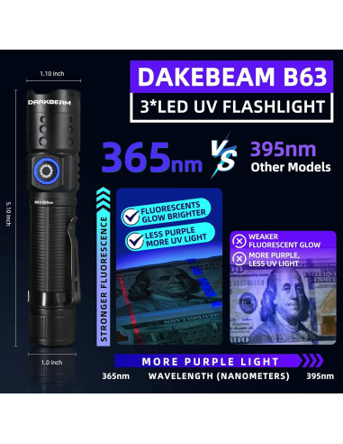 Linterna UV Recargable DARKBEAM B63 365nm 20W para Mascotas