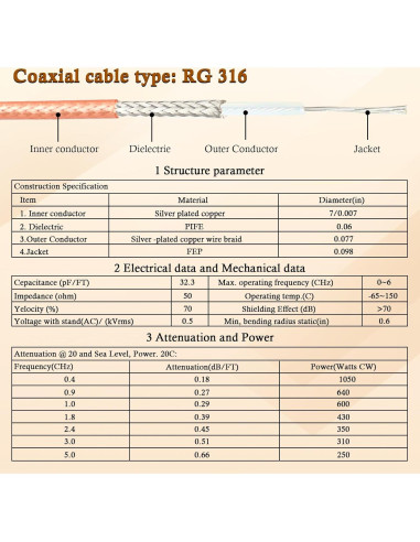 Cable Coaxial BNC Macho 1.83 m RG316 XRDS -RF 50 Ohm