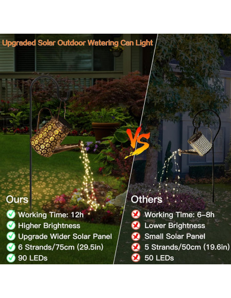 Regadera Solar Afootry con Luces LED para Jardín 90 LEDs Regadera Solar Afootry con Luces LED para Jardín 90 LEDs