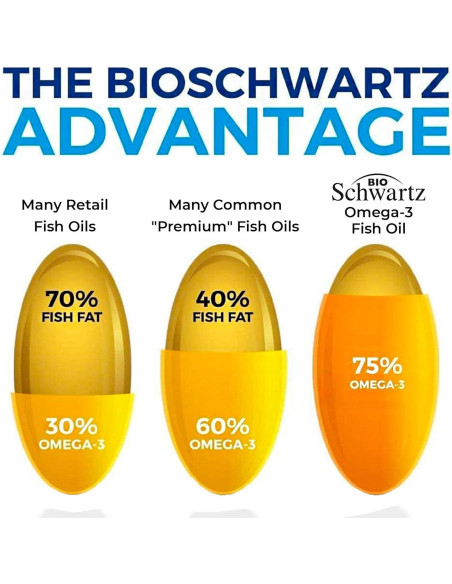 Suplemento Omega 3 BioSchwartz 2250mg - 90 Cápsulas Blandas Suplemento Omega 3 BioSchwartz 2250mg - 90 Cápsulas Blandas